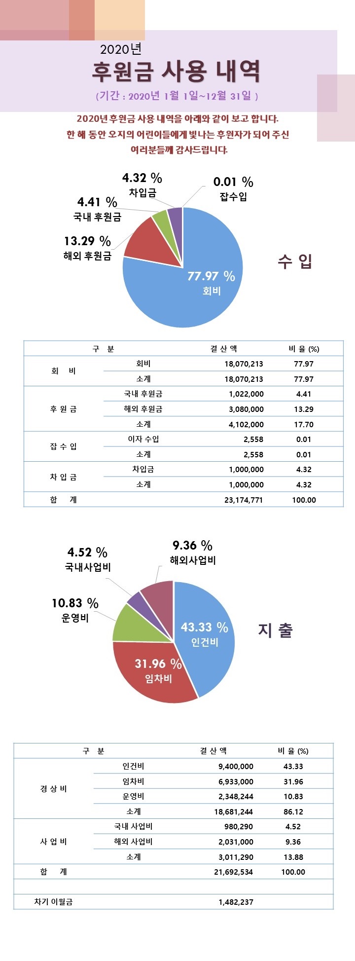 2020년 사용내역