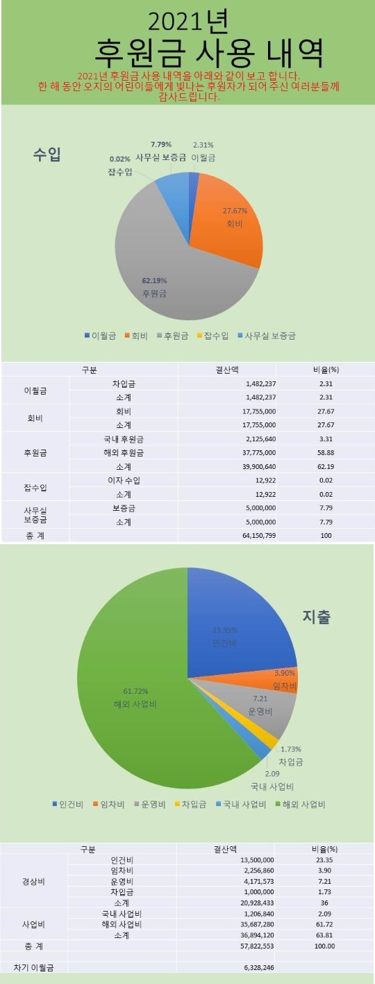 2021년 사용내역