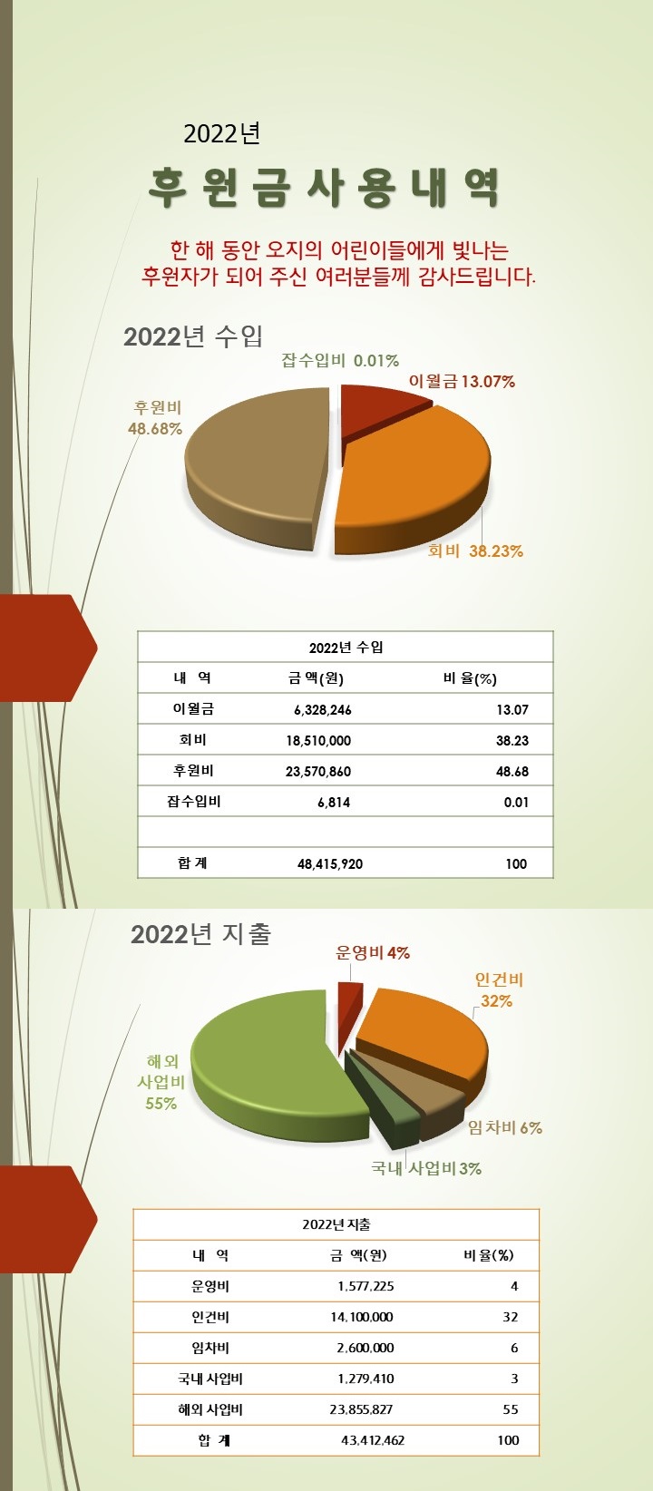 2022년 사용내역