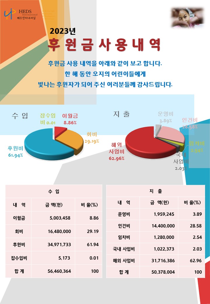 2023년 사용내역