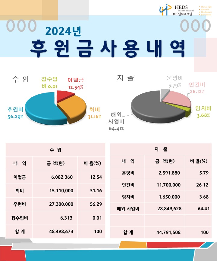 2024년 사용내역