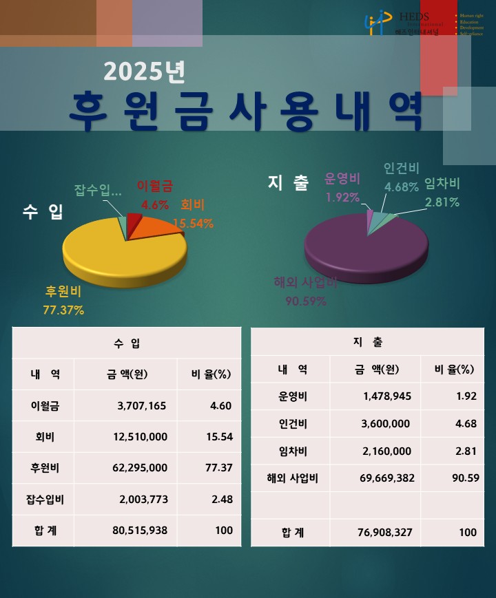 2025년 사용내역